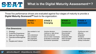 Digital Maturity AssessmentTM of the Sports and Entertainment Industry