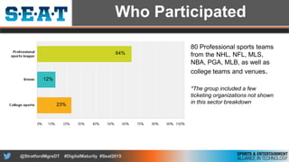 Digital Maturity AssessmentTM of the Sports and Entertainment Industry
