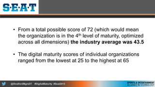 Digital Maturity AssessmentTM of the Sports and Entertainment Industry