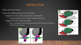 RETRACTOR
• Keeps belt taut always.
• Locks the webbing spool out in two ways:
• Triggered by car’s sudden acceleration / deceleration:
1. Swinging pendulum locks the gear attached to the spool.
• Triggered by belt’s quick movement:
2. Like a centrifugal clutch. Fast spool rotation drives the lever attached on
it which locks the spool.
Image Credits
https://auto.howstuffworks.com/car-driving-safety/safety-
regulatory-devices/seatbelt3.htm
1
2
 