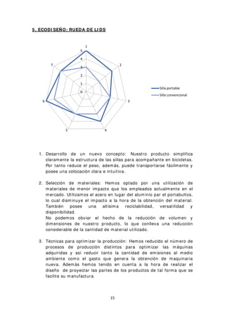 5 . ECODI SEÑO: RUEDA DE LI DS
1. Desarrollo de un nuevo concepto: Nuestro producto simplifica
claramente la estructura de las sillas para acompañante en bicicletas.
Por tanto reduce el peso, además, puede transportarse fácilmente y
posee una colocación clara e intuitiva.
2. Selección de materiales: Hemos optado por una utilización de
materiales de menor impacto que los empleados actualmente en el
mercado. Utilizamos el acero en lugar del aluminio par el portabultos,
lo cual disminuye el impacto a la hora de la obtención del material.
También posee una altísima reciclabilidad, versatilidad y
disponibilidad.
No podemos obviar el hecho de la reducción de volumen y
dimensiones de nuestro producto, lo que conlleva una reducción
considerable de la cantidad de material utilizado.
3. Técnicas para optimizar la producción: Hemos reducido el número de
procesos de producción distintos para optimizar las máquinas
adquiridas y así reducir tanto la cantidad de emisiones al medio
ambiente como el gasto que genera la obtención de maquinaria
nueva. Además hemos tenido en cuenta a la hora de realizar el
diseño de proyectar las partes de los productos de tal forma que se
facilite su manufactura.
0
1
2
3
4
5
1
2
3
45
6
7
Silla portable
Silla convencional
15
 