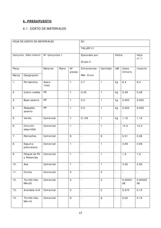 6 . PRESUPUESTO
6.1. COSTO DE MATERIALES
HOJA DE COSTO DE MATERIALES EII
TALLER III
Conjunto: Silla Infantil Nº Conjuntos: 1 Ejecutado por:
Grupo 2
Fecha: Hoja
nº : 1
Pieza Material Plano Nº
piezas
Dimensiones
Mat. bruto
Cantidad UM Costo
Unitario
Importe
Marca Designación
1. Portabultos Acero
1045
1 2,7 1 kg 8,4 8,4
2. Cubre ruedas PP 1 0,45 1 kg 0,48 0,48
3. Base asiento PP 1 0,5 1 kg 0,650 0,650
4. Respaldo
asiento
PP 1 0,5 1 kg 0,650 0,650
5. Varilla Comercial 1 0,139 1 kg 1,16 1,16
6. Cinturón
seguridad
Comercial 1 - 1 - 12,3 12,3
7. Remaches Comercial 8 - 8 - 0,01 0,08
8. Espuma
poliuretano
Comercial 1 - 1 - 3,99 3,99
9. Polipiel de PV
y Poliamida
Comercial 1 - 1 - 1,9 1,9
10. Asa Comercial 1 - 1 - 4,56 4,56
11. Cincha Comercial 2 - 2 - - -
12. Tornillo Hex.
M4x25
Comercial 2 - 2 - 0,00001
98
0,00003
96
13. Arandela 4x9 Comercial 2 - 2 - 0,075 0,15
14. Tornillo Hex.
M4x16
Comercial 8 - 8 - 0,02 0,16
17
 