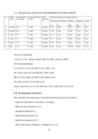 5.5. CÁLCULO DEL COSTO DE FUNCIONAMIENTO DE CADA PUESTO
N Precio
euros
Amortización,
p en años
Funcionamiento
h/ año
Vida
prevista
h
Costo del puesto de trabajo euros/ h
Interés
Ih
Amortización
Ah
Manten
Mh
Energía
Eh
Total
f
1. 30.000 24 1.800 43.200 1,67 0,69 0,67 0,57 3,6
2. 25.000 20 1.800 36.000 1,39 0,69 0,55 2,74 5,37
3. 2.100 10 1.800 18.000 0,17 0,12 0,05 0,39 0,73
4. 1.000 11 1.000 11.000 0,1 0,09 0,04 0,07 0,3
5. 8.000 10 1.800 18.000 0,44 0,44 0,18 0,76 1,82
6. 400 12 1.000 12.000 0,04 0,03 0,016 0,03 0,12
Hemos considerado:
r= 10% m= 4% , Coste energía kWh= 0,076€, consumo 3kW
Fórmulas empleadas:
Ih= I/ Hf= (C* r)/ Hf= 30.000* 0,10/ 1.800= 1,67
Ah= A/ Af= (C/ p)/ Hf= 30.000/ 24/ 1.800= 0,69
Mh= C* 0,04/ 1800= 30.000* 0,04/ 18000= 0,67
Eh= kWh* 0,076= 7,5* 0,076= 0,57
Costo total hora (f)= Ih+ Ah+ Mh+ Eh= 1,67+ 0,69+ 0,67+ 0,57= 3,6
6 .6 . Presupuesto industrial
Para calcular el presupuesto industrial tenemos que tener en cuenta:
- Costo de fabricación (incluido el montaje)
- Mano de obra directa (m.o.i)
- Cargas sociales (C.S.)
- Gastos Generales (G. G.)
- Beneficio Industrial (B.I.)
- Otros tales como embalaje, transporte e I.V.A…
20
 
