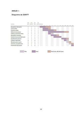 ANEJO I :
Diagram a de GANTT
30
 