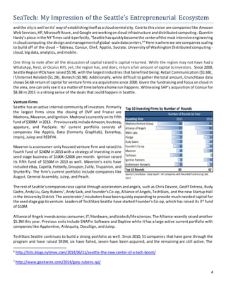 SeaTech: My Impression of the Seattle’s Entrepreneurial Ecosystem
4
and the cityis well onits’wayof establishingitself asa cloudcentral city. Core to thisvision are companies like Amazon
WebServices,HP,MicrosoftAzure,andGoogle are workingoncloudinfrastructure anddistributedcomputing. Quentin
Hardy’spiece inthe NY Timessaiditperfectly, “Seattle hasquicklybecome the centerof the mostintensiveengineering
incloudcomputing:the designandmanagementof global-scaledatacenters.6
”Here iswhere we see companies scaling
to build off of the cloud – Tableau, Concur, Chef, Apptio, Socrata. University of Washington Distributed computing -
cloud, big data, analytics, and mobile.
One thing to note after all the discussion of capital raised is capital returned. While the region may not have had a
WhatsApp, Nest, or Oculus Rift, yet, the region has, and does, return a fair amount of capital to investors. Since 2000,
Seattle RegionIPOshave raised$5.9B, with the largest industries that benefited being: Retail Communication ($1.6B),
IT/Internet Related ($1.2B), Biotech ($0.9B). Additionally, while difficult to gather the total amount, Crunchbase data
shows$4.6B returnof capital for venture firms via acquisitions since 2000. Given the fundraising and focus on cloud in
the area, one can onlysee itisa matterof time before ahome run happens. Witnessing SAP’s acquisition of Concur for
$8.3B in 2015 is a strong sense of the deals that could happen in Seattle.
Venture Firms
Seattle has an active internal community of investors. Primarily
the largest firms since the closing of OVP and Frazier are
Madrona, Maveron,and Ignition. Madrona’scurrentlyonits fifth
fundof $300M in2013. Previousexitsinclude Amazon,buuteeq,
appature, and PayScale. Its’ current portfolio consists of
companies like Apptio, Dato (formerly Graphlab), ExtraHop,
Impinj, Julep and REDFIN.
Maveronis a consumer-only focused venture firm and raised its
fourth fund of $240Min 2013 with a strategy of investing in one
seed stage business of $100K-$200K per month. Ignition raised
its fifth fund of $150M in 2013 as well. Maveron’s exits have
includedeBay,Capella,Potbelly,Groupon,Zulily, Trupanion, and
Shutterfly. The firm’s current portfolio include companies like
August, General Assembly, Julep, and Peach.
The rest of Seattle’scompaniesraise capital throughacceleratorsandangels, such as Chris Devore, Geoff Entress, Rudy
Gadre, AndyLiu, Gary Rubens7
,AndySack, andFounder’sCo-op,Alliance of Angels,TechStars, and the new Startup Hall
inthe UniversityDistrict.The accelerator/incubatorshave beenquickly expanding to provide much needed capital for
the seedstage gap to venture.Leadersof TechStars Seattle have started Founder’s Co-op, which has raised its 3rd
fund
of $10M.
Alliance of Angelsinvestsacross consumer,IT/Hardware,andbiotech/lifesciences.The Alliance recentlyraised another
$5.3M this year. Previous exits include SNAPin Software and Daptive while it has a large active current portfolio with
companies like Apptentive, Airbiquity, DocuSign, and Julep.
TechStars Seattle continues to build a strong portfolio as well. Since 2010, 51 companies that have gone through the
program and have raised $91M, six have failed, seven have been acquired, and the remaining are still active. The
6
http://bits.blogs.nytimes.com/2014/06/11/seattle-the-new-center-of-a-tech-boom/
7
http://www.geekwire.com/2014/gary-rubens-qa/
Top 10 Investing Firms by Number of Rounds
Investing Firm 2013 2014
Madrona Venture Group 16 16
Alliance of Angels 17 10
9Mile Labs 7 9
Fledge 7 5
Rudy Gadre 7 4
Founder's Co-op 6 4
Maveron 4 5
Techstars 8 1
Ignition Partners 3 5
Andreessen Horowitz 5 3
Top 10 Rounds 80 62
Number of Rounds by Year
Source: Crunchbase - Data Export - All Companies with Recorded Fundraising. Dec.
2014
 