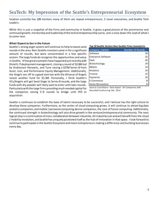 SeaTech: My Impression of the Seattle’s Entrepreneurial Ecosystem
5
location currently has 108 mentors many of them are repeat entrepreneurs, C-Level executives, and Seattle Tech
Leaders.
While this is just a snapshot of the firms and community in Seattle, it gives a good picture of the prominence and
continuedgrowth,mentorshipandleadershipof the tech/entrepreneurshipscene, and a view down the road of what’s
to come next.
What I Expect to See in the Future
Seattle’s strong angel system will continue to help to boost seed
roundsinthe area. Non-Seattle investors came in for a significant
amount of rounds, but were concentrated in a few specific
sectors.The large funds do recognize the opportunities and value
inSeattle. A few greatexampleshave happenedjustrecentlywith
Distelli,ITdeploymentmanagement, closing a round of $2.8Mled
by Andreesen Horowitz, and Tune raising a $27M Series B from
Accel, Icon, and Performance Equity Management. Additionally,
the Angels are off to a good start too with the Alliance of Angels
raised another fund for $5.3M. Personally, I think Seattle’s
VCs/Angels will get Seed Stage to Series B rounds, and the large
fundswith dry powder will likely wait to enter until later rounds.
Particularlywiththe large firmsprovidingmuchneededcapital for
the companies raising C-D rounds to bridge until IPO or
acquisition.
Seattle is continues to establish the base of talent necessary to be successful, and I believe has the right culture to
develop these companies. Furthermore, as the center of cloud computing grows, it will continue to attract big data
analyticscompanies,andmobile /pervasivecomputing device companies, the core of future computing. Additionally,
the continued strength in biotechnology will also drive growth in the venture/entrepreneurial community. The next
logical stepisa continuationof cross-collaborationbetweenindustries.All industriescanandwill benefitfrom the cloud
/ mobilityrevolution,andSeattlehasuniquelypositioneditself as the hub of innovation in that space. I look forward to
continue toparticipate inthe Seattle Ecosystemand meet entrepreneurs making a difference and building businesses
every day.
Top 10 Seattle Sectors Non-Seattle Firms Invested In
company_market Number of Rounds
Software 34
Enterprise Software 25
PaaS 20
Biotechnology 14
Mobile 14
Analytics 14
Finance 12
Payments 10
E-Commerce 8
Home Renovation 8
Source: Crunchbase - Data Export - All Companies with
Recorded Fundraising. Dec. 2014
 