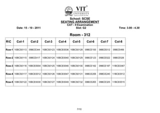 School: SCSE
                                       SEATING ARRANGEMENT
                                              CAT - II Examination
       Date: 15 - 10 - 2011                          Slot: G2                       Time: 3.00 - 4.30

                                                Room - 312
RC    Col-1      Col-2       Col-3   Col-4       Col-5      Col-6    Col-7      Col-8

Row-1 10BCS0113 09BCE344 10BCS0123 10BCE0036 10BCS0128 09BCE100      08BCE012   09BCE466


Row-2 10BCS0115 09BCE417 10BCS0124 10BCE0040 10BCS0129 09BCE123      09BCE022   09BCE526


Row-3 10BCS0116 10BCE0004 10BCS0125 10BCE0046 10BCS0130 09BCE182     09BCE187   11BCE0367


Row-4 10BCS0117 10BCE0012 10BCS0126 10BCE0047 10BCS0131 09BCE206     09BCE240   11BCE0512


Row-5 10BCS0122 10BCE0030 10BCS0127 10BCE0049 10BCS0132 09BCE265     09BCE325   11BCE0515




                                                     7/10
 