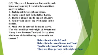 Q.5) There are 8 houses in a line and in each
house only one boy lives with the conditions
as given below:
1. Jack is not the neighbour Siman.
2. Harry is just next to the left of Larry.
3. There is at least one to the left of Larry.
4. Paul lives in one of the two houses in the
middle.
5. Mike lives in between Paul and Larry.
If at least one lives to the right of Robert and
Harry is not between Taud and Larry, then
which one of the following statement is not
correct ?
Robert is not at the left end.
Robert is in between Simon and Taud.
Taud is in between Paul and Jack.
There are three persons to the right of Paul.
 