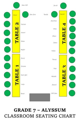 SEATING ARRANGEMENT OR CHART FOR GRADE 7 | DOCX