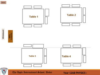 Seating plan - Template (1) for class.ppt