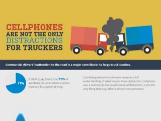  Cellphones are not the only distractions for truckers