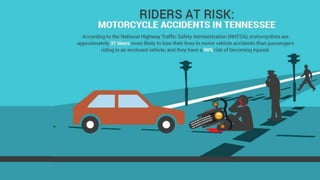 Riders at risk - motorcycle accidents in tennessee