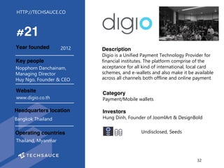 HTTP://TECHSAUCE.CO
Description
Digio is a Unified Payment Technology Provider for
financial institutes. The platform comp...