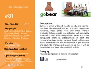 HTTP://TECHSAUCE.CO
Description
GoBear is a free, unbiased, mobile-friendly and easy-to-
use financial metasearch site for...
