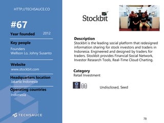 HTTP://TECHSAUCE.CO
Description
Stockbit is the leading social platform that redesigned
information sharing for stock inve...
