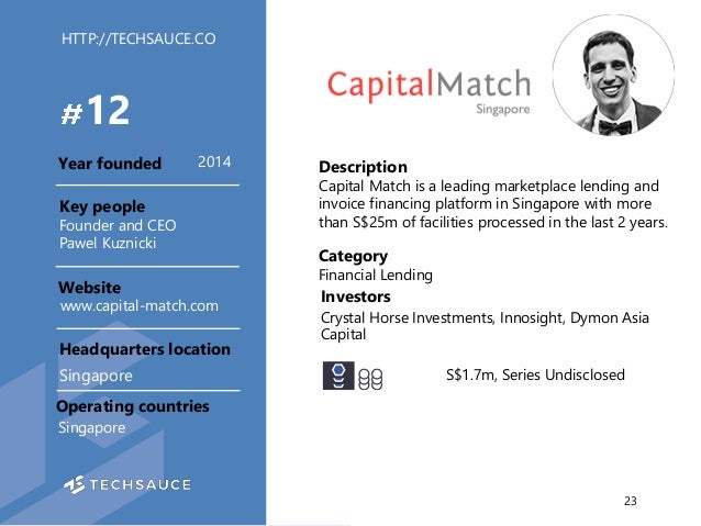 Southeast Asia S Top 75 Fintech Startups Report Southeast Asia S Top 75 Fintech Startups Report