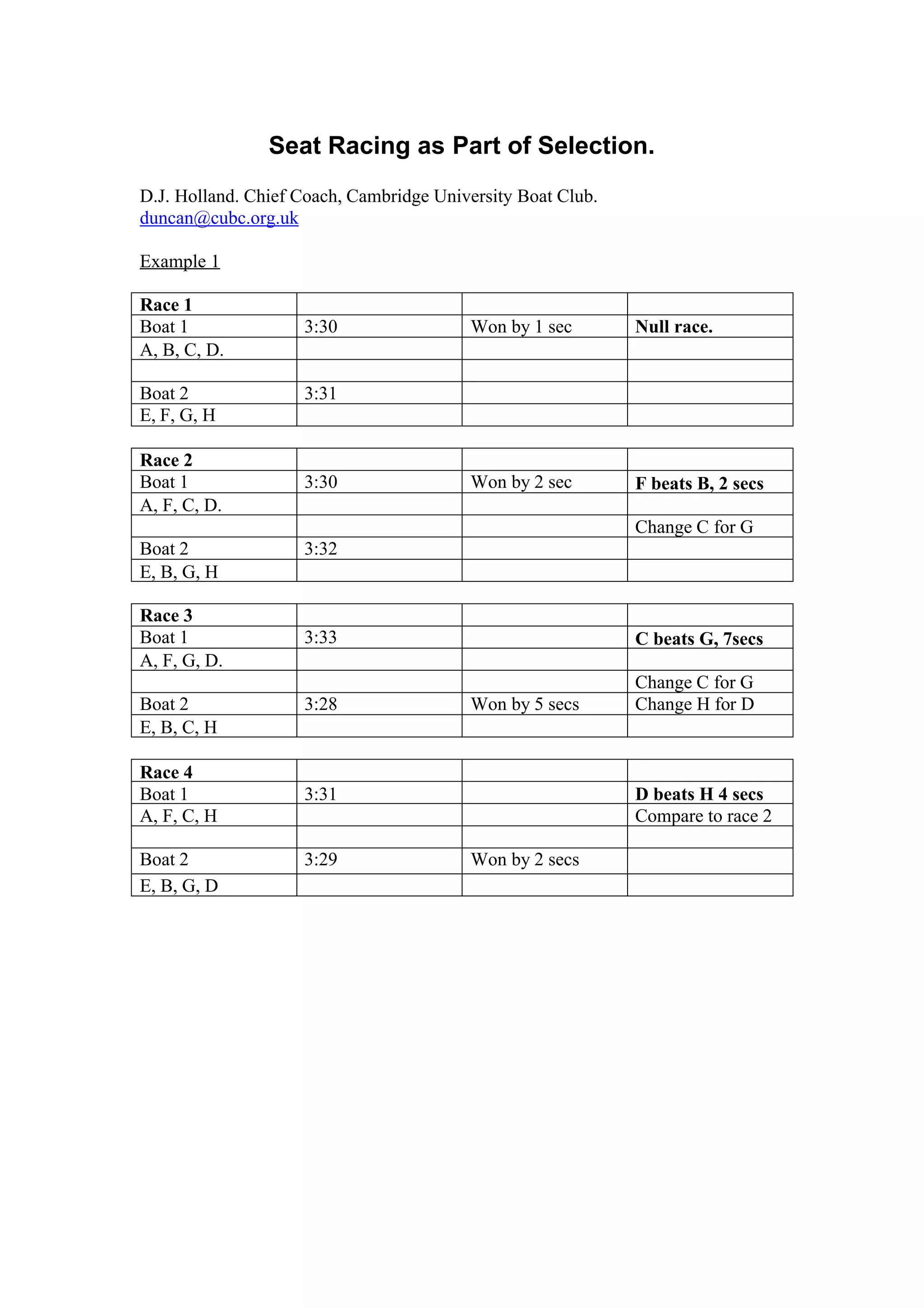 Rowing Selection usiSeat racing by Duncan Holland: Seat racing examples ...