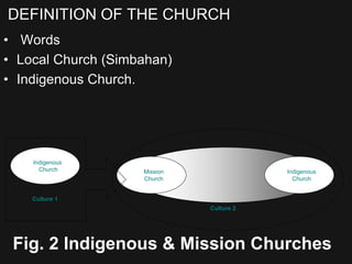 DEFINITION OF THE CHURCH
• Words
• Local Church (Simbahan)
• Indigenous Church.
Fig. 2 Indigenous & Mission Churches
Culture 2
Indigenous
Church
Mission
Church
Indigenous
Church
Culture 1
 
