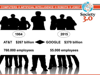 COMPUTERS  ARTIFICIAL INTELLIGENCE  ROBOTS  JOBS?
1964
AT&T $267 billion
760.000 employees
2015
GOOGLE $370 billion
55.000 employees
 