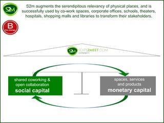 spaces, services
and products
monetary capital
shared coworking &
open collaboration
social capital
S2m augments the serendipitous relevancy of physical places, and is
successfully used by co-work spaces, corporate offices, schools, theaters,
hospitals, shopping malls and libraries to transform their stakeholders.
 
