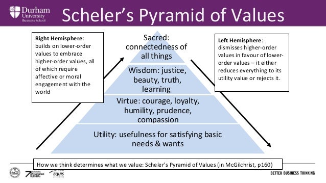 University Colleges: Seats of Learning, Myth or Model?
