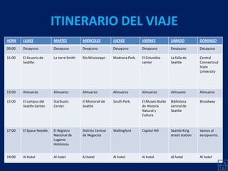ITINERARIO DEL VIAJE
HORA LUNES MARTES MIÉRCOLES JUEVES VIERNES SÁBADO DOMINGO
09:00 Desayuno Desayuno Desayuno Desayuno Desayuno Desayuno Desayuno
11:00 El Acuario de
Seattle.
La torre Smith Río Mississippi Madrona Park. El Columbia
center
La falla de
Seattle
Central
Connecticut
State
University
13:00 Almuerzo Almuerzo Almuerzo Almuerzo Almuerzo Almuerzo Almuerzo
15:00 El campus del
Seattle Center.
Starbucks
Center.
El Monoraíl de
Seattle
South Park. El Museo Burke
de Historia
Natural y
Cultura
Biblioteca
central de
Seattle
Broadway
17:00 El Space Needle. El Registro
Nacional de
Lugares
Históricos
Distrito Central
de Negocios
Wallingford Capitol Hill Seattle King
street station
Vamos al
aeropuerto.
19:00 Al hotel Al hotel Al hotel Al hotel Al hotel Al hotel Al hotel
 