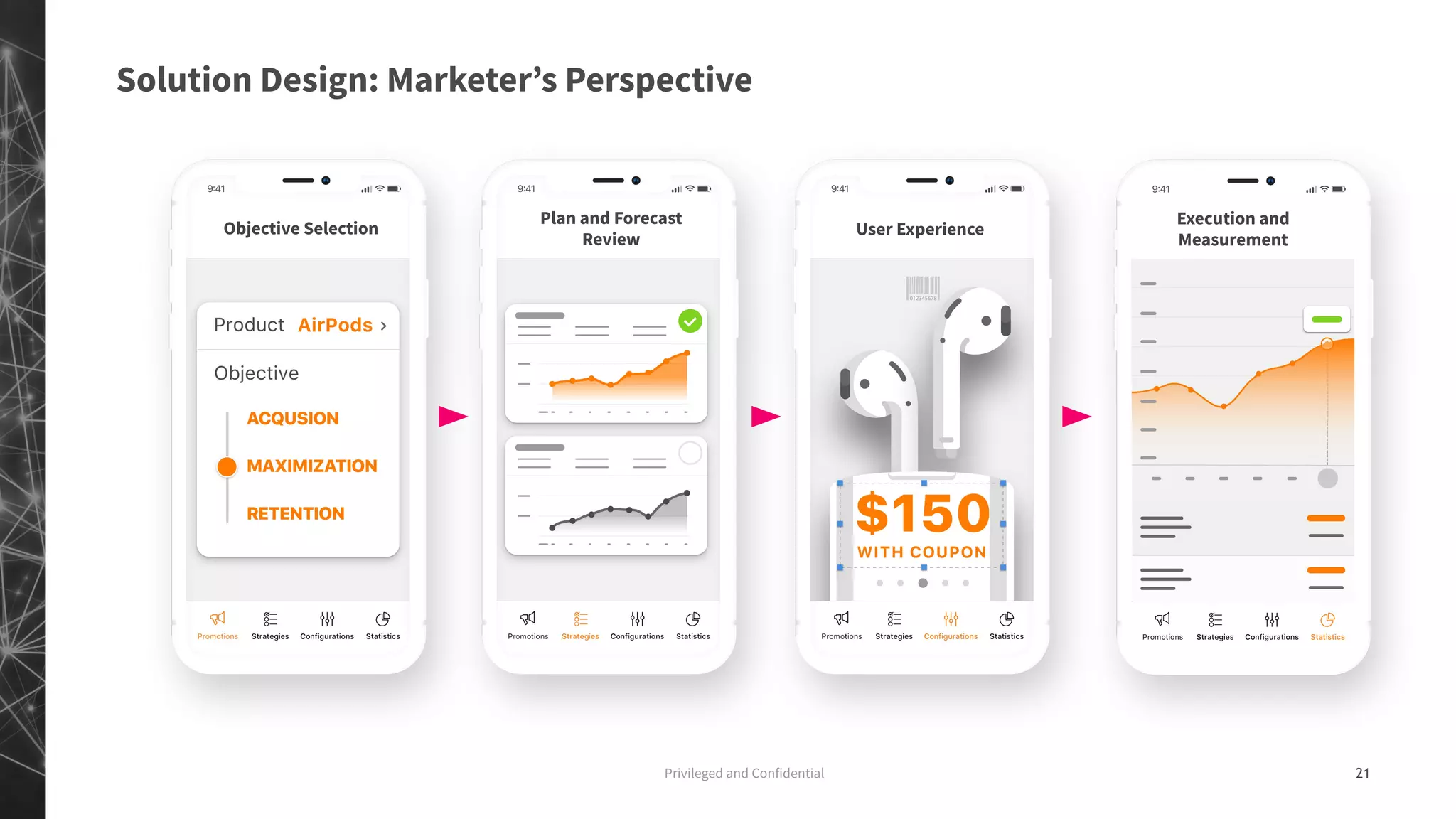 Objective Selection
Plan and Forecast
Review
User Experience
Execution and
Measurement
Privileged and Confidential 21
Solution Design: Marketer’s Perspective
 