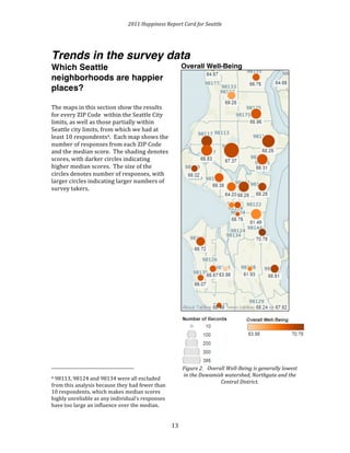 2011 
Happiness 
Report 
Card 
for 
Seattle 
Trends in the survey data 
Which Seattle 
neighborhoods are happier 
places? 
1 
3 
The 
maps 
in 
this 
section 
show 
the 
results 
for 
every 
ZIP 
Code 
within 
the 
Seattle 
City 
limits, 
as 
well 
as 
those 
partially 
within 
Seattle 
city 
limits, 
from 
which 
we 
had 
at 
least 
10 
respondents4. 
Each 
map 
shows 
the 
number 
of 
responses 
from 
each 
ZIP 
Code 
and 
the 
median 
score. 
The 
shading 
denotes 
scores, 
with 
darker 
circles 
indicating 
higher 
median 
scores. 
The 
size 
of 
the 
circles 
denotes 
number 
of 
responses, 
with 
larger 
circles 
indicating 
larger 
numbers 
of 
survey 
takers. 
4 
98113, 
98124 
and 
98134 
were 
all 
excluded 
from 
this 
analysis 
because 
they 
had 
fewer 
than 
10 
respondents, 
which 
makes 
median 
scores 
highly 
unreliable 
as 
any 
individual’s 
responses 
have 
too 
large 
an 
influence 
over 
the 
median. 
Overall Well-Being 
Figure 
2. 
Overall 
Well-­‐Being 
is 
generally 
lowest 
in 
the 
Duwamish 
watershed, 
Northgate 
and 
the 
Central 
District. 
 