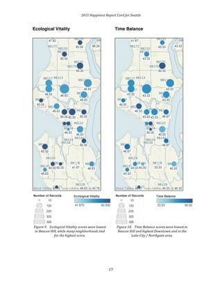 2011 
Happiness 
Report 
Card 
for 
Seattle 
1 
7 
Ecological Vitality 
Figure 
9. 
Ecological 
Vitality 
scores 
were 
lowest 
in 
Beacon 
Hill, 
while 
many 
neighborhoods 
tied 
for 
the 
highest 
score. 
Time Balance 
Figure 
10. 
Time 
Balance 
scores 
were 
lowest 
in 
Beacon 
Hill 
and 
highest 
Downtown 
and 
in 
the 
Lake 
City 
/ 
Northgate 
area. 
 