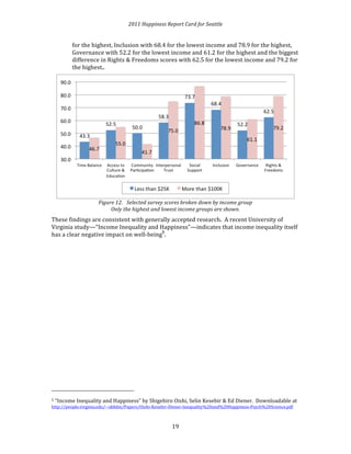 2011 
Happiness 
Report 
Card 
for 
Seattle 
for 
the 
highest, 
Inclusion 
with 
68.4 
for 
the 
lowest 
income 
and 
78.9 
for 
the 
highest, 
Governance 
with 
52.2 
for 
the 
lowest 
income 
and 
61.2 
for 
the 
highest 
and 
the 
biggest 
difference 
in 
Rights 
& 
Freedoms 
scores 
with 
62.5 
for 
the 
lowest 
income 
and 
79.2 
for 
the 
highest.. 
Figure 
12. 
Selected 
survey 
scores 
broken 
down 
by 
income 
group 
Only 
the 
highest 
and 
lowest 
income 
groups 
are 
shown. 
These 
findings 
are 
consistent 
with 
generally 
accepted 
research. 
A 
recent 
University 
of 
Virginia 
study—“Income 
Inequality 
and 
Happiness”—indicates 
that 
income 
inequality 
itself 
has 
a 
clear 
negative 
impact 
on 
well-­‐being5. 
5 
“Income 
Inequality 
and 
Happiness” 
by 
Shigehiro 
Oishi, 
Selin 
Kesebir 
& 
Ed 
Diener. 
Downloadable 
at 
http://people.virginia.edu/~sk8dm/Papers/Oishi-­‐Kesebir-­‐Diener-­‐Inequality%20and%20Happiness-­‐Psych%20Science.pdf 
1 
9 
 