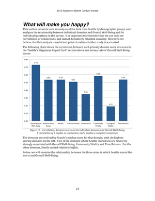 2011 
Happiness 
Report 
Card 
for 
Seattle 
What will make you happy? 
This 
section 
presents 
such 
an 
analysis 
of 
the 
data 
from 
Seattle 
by 
demographic 
groups, 
and 
analyzes 
the 
relationship 
between 
individual 
domains 
and 
Overall 
Well-­‐Being 
and 
for 
individual 
questions 
on 
the 
survey. 
It 
is 
important 
to 
remember 
that 
we 
can 
only 
see 
correlations, 
or 
connections, 
and 
cannot 
definitively 
establish 
2 
3 
causality. 
However, 
we 
believe 
that 
this 
analysis 
is 
useful 
and 
points 
to 
where 
further 
study 
is 
warranted. 
The 
following 
chart 
shows 
the 
correlation 
between 
each 
primary 
domain 
score 
discussed 
in 
the 
“Seattle’s 
Happiness 
Report 
Card” 
section 
above 
and 
survey 
takers’ 
Overall 
Well-­‐Being 
scores: 
Figure 
16. 
Correlations 
between 
scores 
on 
the 
individual 
domains 
and 
Overall 
Well-­‐Being. 
A 
correlation 
of 
0 
implies 
no 
connection, 
and 
1 
implies 
a 
complete 
connection. 
The 
domains 
are 
ordered 
by 
Seattle’s 
median 
score 
for 
that 
domain, 
with 
the 
highest-­‐ 
scoring 
domains 
on 
the 
left. 
Two 
of 
the 
domains 
where 
Seattle 
scored 
low 
are 
relatively 
strongly 
correlated 
with 
Overall 
Well-­‐Being: 
Community 
Vitality 
and 
Time 
Balance. 
For 
the 
other 
domains, 
Seattle 
scored 
relatively 
highly. 
Below, 
we 
will 
examine 
the 
relationship 
between 
the 
three 
areas 
in 
which 
Seattle 
scored 
the 
worst 
and 
Overall 
Well-­‐Being. 
 