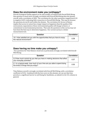 2011 
Happiness 
Report 
Card 
for 
Seattle 
Does the environment make you (un)happy? 
Overall, 
Ecological 
Vitality 
appears 
to 
be 
only 
weakly 
correlated 
with 
Overall 
Well-­‐Being. 
One 
question 
is 
much 
more 
strongly 
correlated 
with 
Overall 
Well-­‐Being 
than 
the 
domain 
overall, 
with 
a 
correlation 
of 
28%. 
The 
correlation 
for 
the 
other 
questions 
ranged 
from 
0.10 
to 
negative 
0.019, 
indicating 
little 
connection 
to 
Overall 
Well-­‐Being. 
This 
may 
be 
because 
the 
questions 
do 
not 
fit 
well 
within 
the 
domain. 
The 
correlation 
for 
Access 
to 
Nature 
implies 
that 
access 
to 
nature 
has 
a 
larger 
impact 
on 
happiness 
than 
the 
quality 
of 
the 
environment, 
expectations 
of 
how 
environmental 
quality 
will 
change 
in 
future, 
or 
commitment 
to 
environmental 
protection. 
That 
said, 
the 
questions 
in 
this 
survey 
may 
not 
have 
been 
the 
best 
way 
to 
determine 
happiness. 
Our 
current 
survey 
is 
a 
better 
measurement 
tool. 
Question Correlation 
10.1 How satisfied are you with the opportunities that you have to enjoy 
the natural environment? 
2 
4 
0.28 
Does having no time make you unhappy? 
Two 
questions 
for 
Time 
Balance 
stood 
out 
as 
particularly 
strongly 
correlated 
with 
Overall 
Well-­‐Being: 
Question Correlation 
2.2 How much control do you feel you have in making decisions that affect 
your everyday activities? 
0.57 
2.1 In a typical week, how much of your time are you able to spend doing 
the kinds of things that you enjoy? 
0.50 
Time 
Balance 
overall 
is 
strongly 
correlated 
with 
Overall 
Well-­‐Being, 
with 
a 
correlation 
coefficient 
of 
0.54. 
Combined 
with 
the 
low 
score 
on 
this 
domain, 
we 
can 
see 
that 
time 
poverty 
is 
a 
significant 
barrier 
to 
well-­‐being 
for 
Seattleites, 
as 
indeed 
it 
is 
for 
U.S. 
citizens 
in 
general. 
 