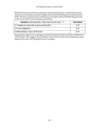 2011 
Happiness 
Report 
Card 
for 
Seattle 
Within 
the 
Interpersonal 
Trust 
component 
of 
Community 
Vitality, 
no 
individual 
question 
stood 
out 
as 
correlated 
especially 
strongly 
with 
Overall 
Well-­‐Being 
(all 
correlations 
below 
0.48). 
The 
three 
questions 
that 
correlated 
most 
strongly 
with 
Overall 
Well-­‐Being 
focused 
on 
the 
survey 
takers’ 
trust 
in 
people 
around 
them: 
Question (with preamble: “How much do you trust…”) Correlation 
3.1 People you work with or go to school with? 0.47 
3.2 Your neighbors? 0.41 
3.4 Businesses in your community? 0.41 
The 
questions 
about 
trust 
in 
strangers 
or 
perceived 
safety 
all 
had 
correlation 
coefficients 
of 
0.38 
or 
below. 
This 
suggests 
that 
Seattleites’ 
sense 
of 
trust 
in 
their 
own 
community 
is 
more 
important 
for 
their 
well-­‐being 
than 
trust 
in 
strangers. 
2 
6 
 