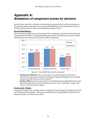 2011 
Happiness 
Report 
Card 
for 
Seattle 
Appendix A: 
Breakdown of component scores for domains 
Some 
of 
these 
scores 
for 
a 
domain 
are 
themselves 
composed 
of 
two 
or 
three 
components. 
The 
domains 
with 
compound 
scores 
are 
Overall 
Well-­‐Being, 
Community 
Vitality, 
Cultural 
Vitality 
and 
Governance. 
Below 
are 
breakdowns 
of 
these 
scores. 
Overall Well-Being 
The 
Overall 
Well-­‐Being 
score 
is 
the 
average 
of 
two 
components: 
Satisfaction 
With 
Life 
and 
reported 
Positive 
Affect. 
As 
illustrated 
by 
the 
chart 
below, 
the 
difference 
between 
Seattle 
and 
elsewhere 
was 
entirely 
in 
the 
Positive 
Affect 
component. 
= 
+ 
Figure 
19. 
Overall 
Well-­‐Being 
and 
its 
components 
3 
6 
o Satisfaction 
With 
Life 
is 
the 
survey 
takers’ 
overall 
assessment 
of 
their 
lives, 
indicated 
by 
responses 
to 
questions 
including 
“Taking 
it 
all 
together, 
how 
satisfied 
are 
you 
currently 
with 
your 
life 
as 
a 
whole?” 
o Positive 
Affect 
measures 
survey 
takers’ 
emotional 
state, 
by 
asking 
them 
how 
much 
they 
had 
experienced 
a 
range 
of 
emotions 
such 
as 
“love”, 
“gratitude”, 
“anger” 
and 
“worry” 
over 
the 
past 
four 
weeks. 
Community Vitality 
Community 
Vitality 
is 
the 
average 
of 
three 
components: 
Social 
Support, 
Interpersonal 
Trust 
and 
Community 
Participation. 
This 
domain 
had 
particularly 
large 
differences 
between 
its 
component 
parts, 
as 
shown 
in 
this 
chart: 
 