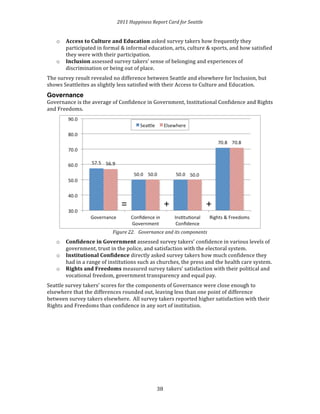 2011 
Happiness 
Report 
Card 
for 
Seattle 
= 
+ 
+ 
3 
8 
o Access 
to 
Culture 
and 
Education 
asked 
survey 
takers 
how 
frequently 
they 
participated 
in 
formal 
& 
informal 
education, 
arts, 
culture 
& 
sports, 
and 
how 
satisfied 
they 
were 
with 
their 
participation. 
o Inclusion 
assessed 
survey 
takers’ 
sense 
of 
belonging 
and 
experiences 
of 
discrimination 
or 
being 
out 
of 
place. 
The 
survey 
result 
revealed 
no 
difference 
between 
Seattle 
and 
elsewhere 
for 
Inclusion, 
but 
shows 
Seattleites 
as 
slightly 
less 
satisfied 
with 
their 
Access 
to 
Culture 
and 
Education. 
Governance 
Governance 
is 
the 
average 
of 
Confidence 
in 
Government, 
Institutional 
Confidence 
and 
Rights 
and 
Freedoms. 
Figure 
22. 
Governance 
and 
its 
components 
o Confidence 
in 
Government 
assessed 
survey 
takers’ 
confidence 
in 
various 
levels 
of 
government, 
trust 
in 
the 
police, 
and 
satisfaction 
with 
the 
electoral 
system. 
o Institutional 
Confidence 
directly 
asked 
survey 
takers 
how 
much 
confidence 
they 
had 
in 
a 
range 
of 
institutions 
such 
as 
churches, 
the 
press 
and 
the 
health 
care 
system. 
o Rights 
and 
Freedoms 
measured 
survey 
takers’ 
satisfaction 
with 
their 
political 
and 
vocational 
freedom, 
government 
transparency 
and 
equal 
pay. 
Seattle 
survey 
takers’ 
scores 
for 
the 
components 
of 
Governance 
were 
close 
enough 
to 
elsewhere 
that 
the 
differences 
rounded 
out, 
leaving 
less 
than 
one 
point 
of 
difference 
between 
survey 
takers 
elsewhere. 
All 
survey 
takers 
reported 
higher 
satisfaction 
with 
their 
Rights 
and 
Freedoms 
than 
confidence 
in 
any 
sort 
of 
institution. 
