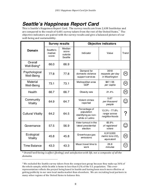 Cards Cards