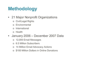 Methodology 21 Major Nonprofit Organizations Civil/Legal Rights Environmental International Health January 2006 – December 2007 Data 12,000 Email Messages 6.5 Million Subscribers 14 Million Email Advocacy Actions $100 Million Dollars in Online Donations
