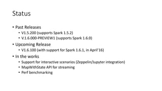 Status
• Past Releases
• V1.5.200 (supports Spark 1.5.2)
• V.1.6.000-PREVIEW1 (supports Spark 1.6.0)
• Upcoming Release
• V1.6.100 (with support for Spark 1.6.1, in April’16)
• In the works
• Support for interactive scenarios (Zeppelin/Jupyter integration)
• MapWithState API for streaming
• Perf benchmarking
 
