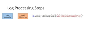 Log Processing Steps
Load
Request log
Load
Metrics log
 