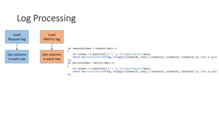 Log Processing
Load
Request log
Load
Metrics log
Get columns
in each row
Get columns
in each row
 