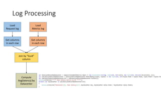 Log Processing
Load
Request log
Load
Metrics log
Get columns
in each row
Get columns
in each row
Join by “Guid”
column
Compute
Avg(latency) by
Datacenter
 