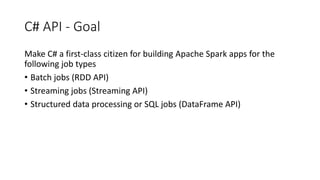 C# API - Goal
Make C# a first-class citizen for building Apache Spark apps for the
following job types
• Batch jobs (RDD API)
• Streaming jobs (Streaming API)
• Structured data processing or SQL jobs (DataFrame API)
 