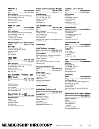 MEMBERSHIP DIRECTORY 147TOCAdvertise in this Directory
KMPS 94.1
phone:...............................(206) 805-0941
fax:......................................(206) 805-0907
Kevin McCarthy
Senior Vice President/Market Manager
1000 Dexter Ave. N, Ste. 100
Seattle, WA 98109
Corporate Level Supportor
web: kmps. com
KPTK AM 1090
phone:...............................(206) 805-0982
fax:......................................(206) 805-0932
Kevin McCarthy
Senior Vice President/Market Manager
1000 Dexter Ave. N, Ste. 100
Seattle, WA 98109
Corporate Level Supportor
web: am1090seattle. com
KUOW Puget Sound Public Radio
phone:...............................(206) 543-2710
Shari Woo
Account Representative
4518 University Way NE., Ste 310
Seattle, WA 98105
60 Employees
web: kuow. org
KZOK 102.5
phone:...............................(206) 805-1025
fax:......................................(206) 805-0919
Kevin McCarthy
Senior Vice President/Market Manager
1000 Dexter Ave. N, Ste. 100
Seattle, WA 98109
Corporate Level Supportor
web: kzok. com
97.3 KIRO FM / 770 KTTH / 710
ESPN Seattle
phone:...............................(206) 726-7000
fax:......................................(206) 726-7001
1820 Eastlake Ave E
Seattle, WA 98102
150 Employees
Executive Level Supportor ~ Member since 1998
web: mynorthwest. com
Ohana Media Group, LLC
phone:...............................(425) 891-1200
Trila Bumstead
Owner
PO Box 99827
Seattle, WA 98139
35 Employees
web: ohanamediagroup. com
Salem Communications - Seattle
phone:...............................(206) 443-8200
fax:...................................... (206) 777-1133
Chad Gammage
General Sales Manager
2201 6th Ave., Ste. 1500
Seattle, WA 98121
26 Employees
web: kgnw. com
710 KIRO Newsradio
phone:...............................(206) 726-7000
fax:......................................(206) 726-7001
Dave Pridemore
Vice President & General Manager
1820 Eastlake Ave E
Seattle, WA 98102
150 Employees
Executive Level Supportor ~ Member since 1998
web: 710kiro. com
Railroads
BNSF Railway Company
phone:...............................(206) 625-6135
fax:......................................(206) 625-6125
Johan Hellman
Executive Director of Government Affairs
2454 Occidental Ave. S, Ste. 1-A
Seattle, WA 98134
1300 Employees
Silver Level Supportor ~ Member since 1927
web: bnsf. com
Union Pacific Railroad
phone:...............................(503) 249-3079
fax:...................................... (402) 233-3162
Brock Nelson
Director of Public Affairs
301 NE 2nd Ave.
Portland, OR 97232
58 Employees
Corporate Level Supportor
web: up. com
Real Estate
Eagle Rock Ventures LLC
phone:...............................(206) 999-5088
fax:...................................... (206) 374-8298
Scott Shapiro
Managing Director
2621 2nd Ave., #1005
Seattle, WA 98121
2 Employees
Member since 2007
web: eaglerockventures. com
Freehold - Urban Therm
phone:...............................(206) 624-1886
fax:......................................(206) 628-4322
Jeff Thompson
President
808 Howell St., Ste 600
Seattle, WA 98101
4 Employees
Member since 2008
web: thefreeholdgroup. com
GardnerGlobal
phone:...............................(206) 391-4724
Jaebadiah Gardner
Founder & CEO
1014 Alaskan Way S, Ste. 104
Seattle, WA 98104
3 Employees
web: gardnerglobal. com
Gull Industries, Inc.
phone:...............................(206) 624-5900
fax:...................................... (206) 624-5912
Douglas True
President
PO Box 24687
Seattle, WA 98124
8 Employees
Member since 1995
John L. Scott Seattle Center
phone:...............................(206) 448-9600
Jed Etters
Managing Broker
2601 4th Ave., Ste. 450
Seattle, WA 98121
30 Employees
web: johnlscott. com
Vulcan Inc.
phone:...............................(206) 342-2000
fax:......................................(206) 342-3000
Lori Mason Curran
Real Estate Investment Strategy Director
505 5th Ave. S., Ste. 900
Seattle, WA 98104
300 Employees
Gold Level Supportor ~ Member since 1996
web: vulcan. com
Windermere Real Estate - Ballard
phone:...............................(206) 406-9787
fax:...................................... (206) 782-4166
Rebecca Hartsook
Realtor
2636 NW Market St.
Seattle, WA 98107
1 Employee
Member since 2008
web: rebeccarealestate. com
 