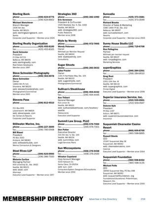 MEMBERSHIP DIRECTORY 259TOCAdvertise in this Directory
Sterling Bank
phone:...............................(206) 624-6775
fax:......................................(206) 624-6902
Michael Stenchever
Branch Manager
1406 4th Ave.
Seattle, WA 98101
web: sterlingsavingsbank. com
Banks
Corporate Level Supportor ~ Member since 2005
Sterling Realty Organization
phone:...............................(425) 455-8100
fax:...................................... (425) 455-8165
David Schooler
President
P O Box 91723
Bellevue, WA 98009
web: sterlingrealty. com
Real Estate Developers
Member since 1997
Steve Schneider Photography
phone:...............................(206) 363-0078
Steve Schneider
Owner
14802 9th Pl. N.E.
Shoreline, WA 98155
web: steveschneiderphoto. com
Photographers-Commercial
Member since 2001
Stevens Pass
phone:...............................(206) 812-4510
P.O. Box 609
Leavenworth, WA 98826
web: stevenspass. com
Ski Centers & Resorts
Corporate Level Supportor
Stillwater Marine, Inc.
phone:...............................(206) 227-3699
fax:......................................(206) 785-0568
Bill Rissel
President
PO Box 3163
Kirkland, WA 98083
web: stillwaterbuilds. com
Marine Contractors & Designers
Stoel Rives LLP
phone:...............................(206) 624-0900
fax:......................................(206) 386-7500
Melanie Curtice
Managing Partner
600 University St., Ste. 3600
Seattle, WA 98101
web: stoel. com
Attorneys
Executive Level Supportor ~ Member since 1957
Strategies 360
phone:...............................(206) 282-1990
Eric Sorenson
President & Co-Founder
1505 Westlake Ave. N, Ste. 1000
Seattle, WA 98109
web: strategies360. com
Public Relations
Member since 2006
Style by Wendy
phone:...............................(206) 972-7895
Wendy Petersen
Owner
Withheld per Member Request
Seattle, WA 98000
web: stylebywendy. com
Consultants
Sugar Shoots
phone:...............................(206) 283-3633
Jules Frazier
Owner
1101 N Northlake Way, Ste. 104
Seattle, WA 98103
web: sugarshoots. com
Photographers-Commercial
Sullivan's Steakhouse
phone:.............................. (206) 494-4442
fax:......................................(206) 494-4446
Ann Thibert
General Manager
621 Union St.
Seattle, WA 98101
web: sullivanssteakhouse. com/location/
seattle
Restaurants
Executive Level Supportor
Summit Law Group, PLLC
phone:...............................(206) 676-7000
fax:...................................... (206) 676-7001
Don Potter
Executive Director
315 5th Ave. S, Ste. 100
Seattle, WA 98104
web: summitlaw. com
Legal Services Plans
Sun Microsystems
phone:...............................(408) 276-9458
fax:...................................... (408) 276-2500
Winston Copeland
Corp Account Manager
4150 Network Cir.
Santa Clara, CA 95054
web: sun. com
Computers-System Designers &Consultants
Member since 2000
Suncadia
phone:...............................(425) 373-3581
fax:......................................(425) 373-3599
Richard Brooks
Director of Sales & Marketing
3380 146th Pl SE, Ste. 102
Bellevue, WA 98007
web: suncadiaresort. com
Resorts
Corporate Level Supportor ~ Member since 2004
Sunny House Studio LLC
phone:...............................(206) 719-6708
Ron Pellegrino
Partner
Withheld per member request
Seattle, WA 98107
web: ronpellegrino. com
Marketing Services
superGraphics
phone:...............................(206) 284-2201
fax:...................................... (206) 284-8510
Greg Root
President
2201 15th Ave. W
Seattle, WA 98119
web: supergraphics. com
Printer-Digital
Executive Level Supportor ~ Member since 2008
Superior Insurance Service, Inc.
phone:...............................(253) 939-0901
fax:......................................(253) 939-0947
Dolores Kyle
President
PO Box 2197
Auburn, WA 98071
web: superiorinsuranceservice. com
Insurance
Suquamish Clearwater Casino
Resort
phone:...............................(866) 609-8700
fax:......................................(360) 598-6895
Russell Steele
CEO
15347 Suquamish Way NE
Suquamish, WA 98392
web: clearwatercasino. com
Casinos
Executive Level Supportor ~ Member since 2004
Suquamish Foundation
phone:...............................(360) 598-8454
fax:......................................(360) 598-3135
Michael Felts
CEO
18490 Suquamish Way, PO Box 498
Suquamish, WA 98392
web: suquamishfoundation. org
Foundations-Educational, Philanthropic,
Research, Etc.
Executive Level Supportor ~ Member since 2000
 