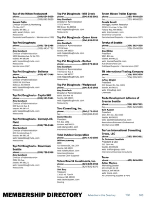 MEMBERSHIP DIRECTORY 263TOCAdvertise in this Directory
Top of the Hilton Restaurant
phone:...............................(206) 624-0500
fax:......................................(206) 682-9029
Kanami Fujita
Director of Sales & Marketing
P.O. Box 1927
Seattle, WA 98111
web: www1.hilton. com
Restaurants
Corporate Level Supportor ~ Member since 1991
Top Pot Doughnuts
phone:...............................(206) 728-1986
fax:......................................(206) 443-7732
Amy Gundlach
Director of Administration
1200 Westlake Ave. N, Ste 713
Seattle, WA 98109
web: toppotdoughnuts. com
Restaurants
Member since 2007
Top Pot Doughnuts - Bellevue
phone:...............................(425) 457-7440
Amy Gundlach
Director of Administration
10600 NE 9th Place
Bellevue, WA 98004
web: toppotdoughnuts. com
Restaurants
Top Pot Doughnuts - Capitol Hill
phone:...............................(206) 323-7841
Amy Gundlach
Director of Administration
609 Summit Ave. E
Seattle, WA 98102
web: toppotdoughnuts. com
Restaurants
Top Pot Doughnuts - CenturyLink
Field
phone:...............................(206) 728-1986
Amy Gundlach
Director of Administration
800 Occidental Ave. S
Seattle, WA 98134
web: toppotdoughnuts. com
Restaurants
Top Pot Doughnuts - Downtown
Seattle
phone:...............................(206) 728-1966
Amy Gundlach
Director of Administration
2124 5th Ave.
Seattle, WA 98121
web: toppotdoughnuts. com
Restaurants
Top Pot Doughnuts - Mill Creek
phone:...............................(206) 631-2061
Amy Gundlach
Director of Administration
15311 Main St.
Mill Creek, WA 98012
web: toppotdoughnuts. com
Restaurants
Top Pot Doughnuts - Queen Anne
phone:...............................(206) 631-2120
Amy Gundlach
Director of Administration
325 W Galer
Seattle, WA 98119
web: toppotdoughnuts. com
Restaurants
Top Pot Doughnuts - Renton
phone:...............................(206) 979-1644
Amy Gundlach
Director of Administration
440 Rainier Ave. S
Renton, WA 98057
web: toppotdoughnuts. com
Restaurants
Top Pot Doughnuts - Wedgwood
phone:...............................(206) 525-1966
Amy Gundlach
Director of Administration
6855 35th Ave NE
Seattle, WA 98115
web: toppotdoughnuts. com
Restaurants
Toro Consulting, Inc.
phone:...............................(360) 271-1592
fax:...................................... (360) 824-8100
Daniel Weedin
President
P.O. Box 1571
Poulsbo, WA 98370
web: danweedin. com
Insurance Consultants
Total Outdoor Corporation
phone:...............................(206) 430-6080
William Ackerley
COO
414 Stewart St., Ste. 204
Seattle, WA 98101
web: totaloutdoor. com
Advertising-Outdoor
Corporate Level Supportor
Totem Bowl & Investments, Inc.
phone:...............................(425) 827-0785
fax:......................................(425) 822-8370
Jimi Bury
Treasurer
13033 NE 70th Pl.
Kirkland, WA 98033
web: techcitybowl. com
Bowling
Totem Ocean Trailer Express
phone:...............................(253) 449-8100
fax:......................................(253) 449-8225
Renata Benett
Manager, Market Research
32001 32nd Ave. S, Ste. 200
Federal Way, WA 98063
web: totemocean. com
Steamship Companies
Executive Level Supportor ~ Member since 1975
Toyota of Seattle
phone:...............................(206) 382-4300
fax:......................................(206) 654-8299
Brad Miller
President
2121 8th Ave.
Seattle, WA 98121
web: toyotaofseattle. com
Auto Dealers-New Cars
Gold Level Supportor ~ Member since 2007
TR International Trading Company
phone:...............................(206) 505-3500
fax:......................................(206) 505-3501
Jeffrey Wright
President
600 Stewart St., Ste. 1801
Seattle, WA 98101
web: tritrading. com
Chemicals
Trade Development Alliance of
Greater Seattle
phone:...............................(206) 389-7301
fax:......................................(206) 624-5689
Sam Kaplan
President
1301 5th Ave., Ste 1500
Seattle, WA 98101
web: seattletradealliance. com
Associations-Business & Professional
Member since 1988
Trafton International Consulting
Group. LLC
phone:...............................(253) 590-3411
Dr. Solomon Uwadiale
President & CEO
357 26th Ave.
Seattle, WA 98122
web: trafton-group. com
International Business Consultants
Trane
phone:...............................(425) 643-4310
Ashley Masters
Marketing Leader
2333 158th Ct. NE
Bellevue, WA 98008
web: trane. com
Air Conditioning Supplies & Parts
 