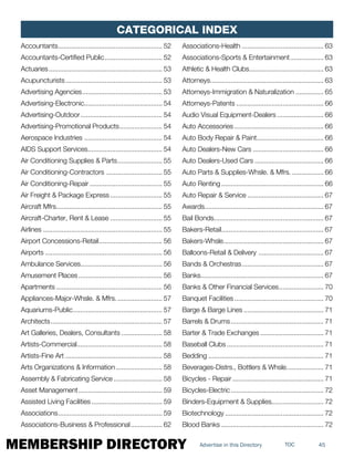 MEMBERSHIP DIRECTORY 45TOCAdvertise in this Directory
Accountants......................................................... 52
Accountants-Certified Public................................ 52
Actuaries.............................................................. 53
Acupuncturists..................................................... 53
Advertising Agencies............................................ 53
Advertising-Electronic.......................................... 54
Advertising-Outdoor............................................. 54
Advertising-Promotional Products........................ 54
Aerospace Industries........................................... 54
AIDS Support Services......................................... 54
Air Conditioning Supplies & Parts......................... 55
Air Conditioning-Contractors ............................... 55
Air Conditioning-Repair........................................ 55
Air Freight & Package Express............................. 55
Aircraft Mfrs.......................................................... 55
Aircraft-Charter, Rent & Lease............................. 55
Airlines................................................................. 55
Airport Concessions-Retail................................... 56
Airports................................................................ 56
Ambulance Services............................................ 56
Amusement Places.............................................. 56
Apartments.......................................................... 56
Appliances-Major-Whsle. & Mfrs.......................... 57
Aquariums-Public................................................. 57
Architects............................................................. 57
Art Galleries, Dealers, Consultants....................... 58
Artists-Commercial.............................................. 58
Artists-Fine Art..................................................... 58
Arts Organizations & Information.......................... 58
Assembly & Fabricating Service........................... 58
Asset Management.............................................. 59
Assisted Living Facilities....................................... 59
Associations......................................................... 59
Associations-Business & Professional.................. 62
Associations-Health............................................. 63
Associations-Sports & Entertainment................... 63
Athletic & Health Clubs......................................... 63
Attorneys.............................................................. 63
Attorneys-Immigration & Naturalization................ 65
Attorneys-Patents................................................ 66
Audio Visual Equipment-Dealers.......................... 66
Auto Accessories................................................. 66
Auto Body Repair & Paint..................................... 66
Auto Dealers-New Cars....................................... 66
Auto Dealers-Used Cars...................................... 66
Auto Parts & Supplies-Whsle. & Mfrs................... 66
Auto Renting........................................................ 66
Auto Repair & Service.......................................... 67
Awards................................................................. 67
Bail Bonds............................................................ 67
Bakers-Retail........................................................ 67
Bakers-Whsle....................................................... 67
Balloons-Retail & Delivery .................................... 67
Bands & Orchestras............................................. 67
Banks................................................................... 67
Banks & Other Financial Services......................... 70
Banquet Facilities................................................. 70
Barge & Barge Lines............................................ 71
Barrels & Drums................................................... 71
Barter & Trade Exchanges................................... 71
Baseball Clubs..................................................... 71
Bedding............................................................... 71
Beverages-Distrs., Bottlers & Whsle..................... 71
Bicycles - Repair.................................................. 71
Bicycles-Electric................................................... 72
Binders-Equipment & Supplies............................ 72
Biotechnology...................................................... 72
Blood Banks........................................................ 72
Categorical Index
 
