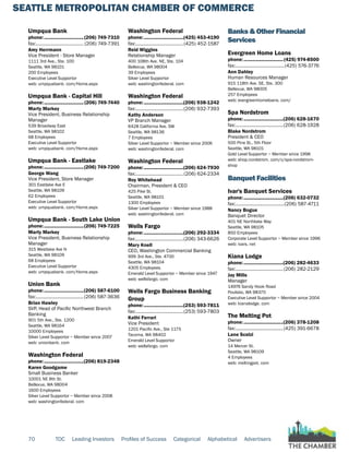 SEATTLE METROPOLITAN CHAMBER OF COMMERCE
70 TOC Leading Investors Profiles of Success Categorical Alphabetical Advertisers
Umpqua Bank
phone:...............................(206) 749-7310
fax:...................................... (206) 749-7391
Amy Herrmann
Vice President - Store Manager
1111 3rd Ave., Ste. 100
Seattle, WA 98101
200 Employees
Executive Level Supportor
web: umpquabank. com/Home.aspx
Umpqua Bank - Capital Hill
phone:...............................(206) 749-7440
Marty Markey
Vice President, Business Relationship
Manager
539 Broadway East
Seattle, WA 98102
68 Employees
Executive Level Supportor
web: umpquabank. com/Home.aspx
Umpqua Bank - Eastlake
phone:...............................(206) 749-7200
George Wang
Vice President, Store Manager
301 Eastlake Ave E
Seattle, WA 98109
62 Employees
Executive Level Supportor
web: umpquabank. com/Home.aspx
Umpqua Bank - South Lake Union
phone:...............................(206) 749-7225
Marty Markey
Vice President, Business Relationship
Manager
315 Westlake Ave N
Seattle, WA 98109
68 Employees
Executive Level Supportor
web: umpquabank. com/Home.aspx
Union Bank
phone:...............................(206) 587-6100
fax:......................................(206) 587-3636
Brian Hawley
SVP, Head of Pacific Northwest Branch
Banking
901 5th Ave., Ste. 1200
Seattle, WA 98164
10000 Employees
Silver Level Supportor ~ Member since 2007
web: unionbank. com
Washington Federal
phone:...............................(206) 819-2348
Karen Goodgame
Small Business Banker
10001 NE 8th St.
Bellevue, WA 98004
1600 Employees
Silver Level Supportor ~ Member since 2008
web: washingtonfederal. com
Washington Federal
phone:...............................(425) 453-4190
fax:......................................(425) 452-1587
Reid Wiggins
Relationship Manager
400 108th Ave. NE, Ste. 104
Bellevue, WA 98004
39 Employees
Silver Level Supportor
web: washingtonfederal. com
Washington Federal
phone:...............................(206) 938-1242
fax:......................................(206) 932-7393
Kathy Anderson
VP Branch Manager
6428 California Ave. SW
Seattle, WA 98136
7 Employees
Silver Level Supportor ~ Member since 2006
web: washingtonfederal. com
Washington Federal
phone:...............................(206) 624-7930
fax:......................................(206) 624-2334
Roy Whitehead
Chairman, President & CEO
425 Pike St.
Seattle, WA 98101
1300 Employees
Silver Level Supportor ~ Member since 1988
web: washingtonfederal. com
Wells Fargo
phone:...............................(206) 292-3334
fax:......................................(206) 343-6626
Mary Knell
CEO, Washington Commercial Banking
999 3rd Ave., Ste. 4700
Seattle, WA 98104
4305 Employees
Emerald Level Supportor ~ Member since 1947
web: wellsfargo. com
Wells Fargo Business Banking
Group
phone:...............................(253) 593-7811
fax:......................................(253) 593-7803
Kathi Ferrari
Vice President
1201 Pacific Ave., Ste 1175
Tacoma, WA 98402
Emerald Level Supportor
web: wellsfargo. com
Banks & Other Financial
Services
Evergreen Home Loans
phone:...............................(425) 974-8500
fax:.......................................(425) 576-3776
Ann Dahley
Human Resources Manager
915 118th Ave. SE, Ste. 300
Bellevue, WA 98005
257 Employees
web: evergreenhomeloans. com/
Spa Nordstrom
phone:...............................(206) 628-1670
fax:......................................(206) 628-1928
Blake Nordstrom
President & CEO
500 Pine St., 5th Floor
Seattle, WA 98101
Gold Level Supportor ~ Member since 1998
web: shop.nordstrom. com/c/spa-nordstrom-
shop
Banquet Facilities
Ivar's Banquet Services
phone:...............................(206) 632-0732
fax:.......................................(206) 587-4711
Nancy Bogue
Banquet Director
401 NE Northlake Way
Seattle, WA 98105
850 Employees
Corporate Level Supportor ~ Member since 1996
web: ivars. net
Kiana Lodge
phone:...............................(206) 282-4633
fax:......................................(206) 282-2129
Jay Mills
Manager
14976 Sandy Hook Road
Poulsbo, WA 98370
Executive Level Supportor ~ Member since 2004
web: kianalodge. com
The Melting Pot
phone:...............................(206) 378-1208
fax:......................................(425) 391-6678
Lane Scelzi
Owner
14 Mercer St.
Seattle, WA 98109
4 Employees
web: meltingpot. com
 