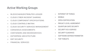 COPYRIGHT © 2018 CLOUD SECURITY ALLIANCECOPYRIGHT © 2018 CLOUD SECURITY ALLIANCE
Active Working Groups
• BLOCKCHAIN/DISTRIBUTED LEDGER
• CLOUD CYBER INCIDENT SHARING
• CLOUD COMPONENT SPECIFICATIONS
• CLOUD CONTROLS MATRIX
• CLOUD SECURITY SERVICES MANAGEMENT
• CONSENSUS ASSESSMENTS
• CONTAINERS AND MICROSERVICES
• ENTERPRISE ARCHITECTURE
• ERP SECURITY
• FINANCIAL SERVICES
• INTERNET OF THINGS
• MOBILE
• OPEN CERTIFICATION
• PRIVACY LEVEL AGREEMENT
• QUANTUM-SAFE SECURITY
• SECURITY AS A SERVICE
• SECURITY GUIDANCE
• SOFTWARE DEFINED PERIMETER
• TOP THREATS
 