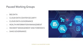 COPYRIGHT © 2018 CLOUD SECURITY ALLIANCECOPYRIGHT © 2018 CLOUD SECURITY ALLIANCE
Paused Working Groups
• BIG DATA
• CLOUD DATA CENTER SECURITY
• CLOUD DATA GOVERNANCE
• HEALTH INFORMATION MANAGEMENT
• INCIDENT MANAGEMENT AND FORENSICS
• SAAS GOVERNANCE
 