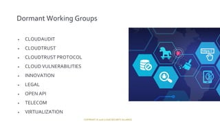COPYRIGHT © 2018 CLOUD SECURITY ALLIANCECOPYRIGHT © 2018 CLOUD SECURITY ALLIANCE
Dormant Working Groups
• CLOUDAUDIT
• CLOUDTRUST
• CLOUDTRUST PROTOCOL
• CLOUD VULNERABILITIES
• INNOVATION
• LEGAL
• OPEN API
• TELECOM
• VIRTUALIZATION
 
